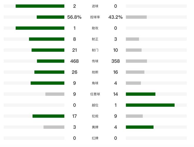 申花2-0力克海牛终结三轮不胜，积分攀升至第五